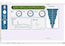 excel data cleaning, analysis and dashboard design